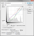 Das Gradationskurvenwerkzeug von Adobe Photoshop