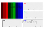 Drei Helligkeitsstufen RGB mit dazugehörigen Histogrammen